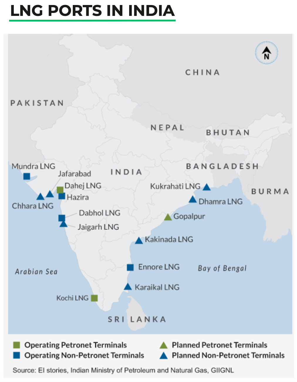 LNG Ports in India