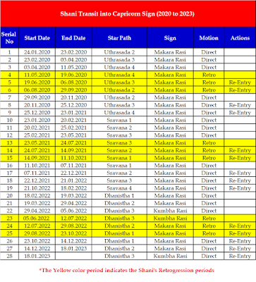 Shani Transit 2020 - 2023