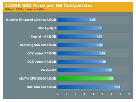 SSD-Prices-2