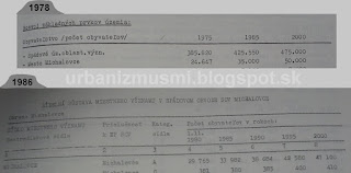 Demografické prognózy Michaloviec z rokov 1978 a 1986