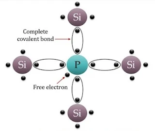 Crystal lattice of n-type Semiconductor