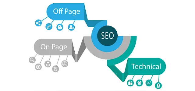 Teknik SEO Off-page