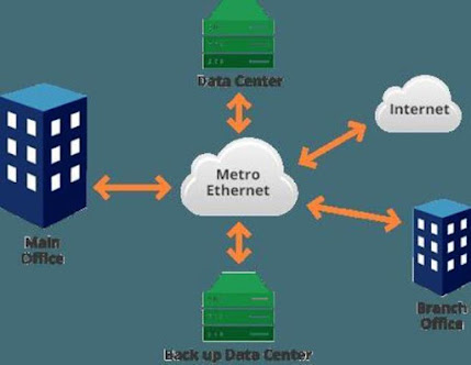 Cara Membangun Lapisan Akses Dari Jaringan Ethernet