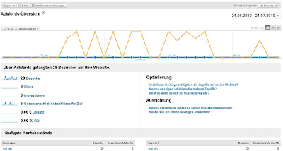 web analytics inside