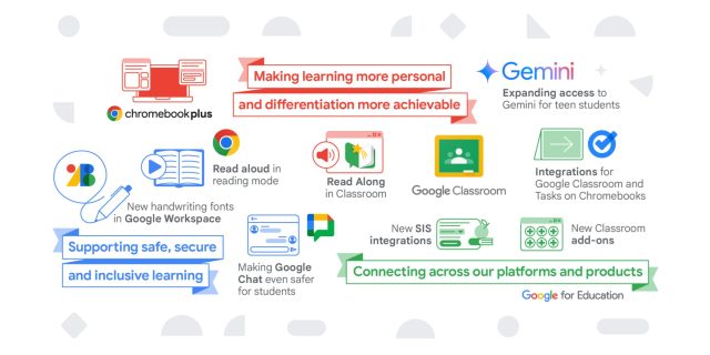 Google Introduces Gemini for Students, Read Aloud Feature in Desktop Chrome, and More Updates