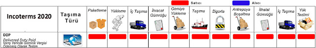 incoterms 2020, incoterms 2010