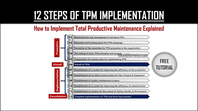 12 Steps of TPM Implementation | How to Implement TPM?