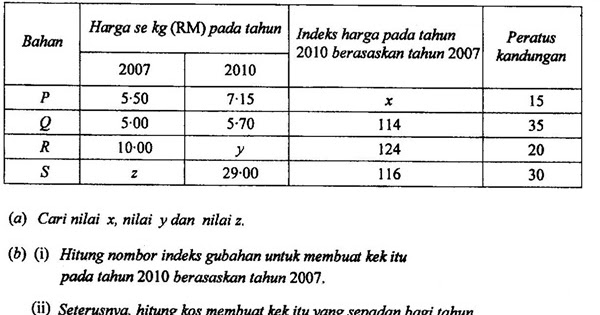 Soalan Nombor Indeks Matematik Tambahan - Selangor r