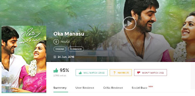 Oka Manasu (2016) Telugu Movie 700mb and HD Free