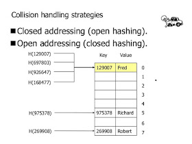 How LinkedHahsMap and Map handles collision in Java