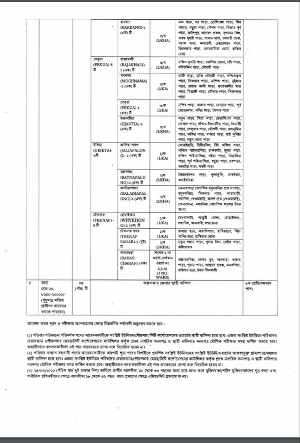 FPO Job Circular 2021