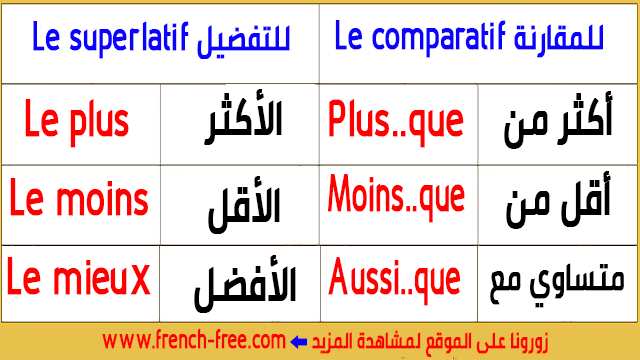 Apprendre le français pour débutants تكوين جمل رائعة بالفرنسية عن المقارنة والتفضيل للمبتدئين