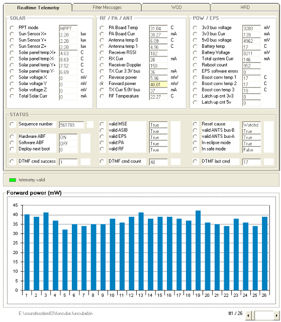 FUNCube Forward Power Telemetry