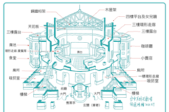 保留天外天劇場  Preserve The Tengaiten Theater 網站