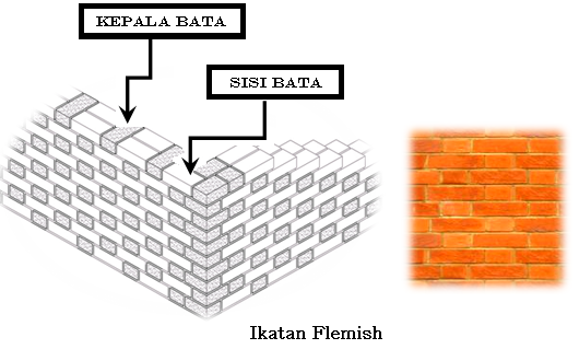  bata  N bricks Ikatan  Flemish