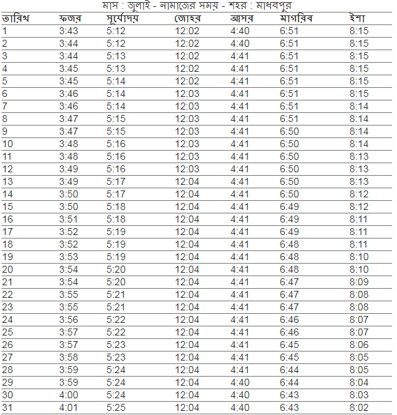 মাধবপুর উপজেলার জন্য নামাজের সময় সূচি,মাধবপুর উপজেলা এর নামাজের সময়,আজকের নামাজের সময়সূচী মাধবপুর , নামাজের সময়সূচী মাধবপুর , ফযর,জোহর,আছর,মাগরিব,এশার আজানের সময় মাধবপুর , মাধবপুর নামাজের চিরস্থায়ী ক্যালেন্ডার, নামাজের চিরস্থায়ী সময়সূচী, মাধবপুর উপজেলার নামাজের সময়সূচি, ফযর,জোহর,আছর,মাগরিব,এশার নামাজের সময় মাধবপুর ,ফযর,জোহর,আছর,মাগরিব,এশার নামাজের সময় কতটুকু, নামাজের সময়সূচি মাধবপুর , মাধবপুর নামাজের চিরস্থায়ী ক্যালেন্ডার, আজকের সূর্যোদয় মাধবপুর , ফযর,জোহর,আছর,মাগরিব,এশার নামাজের সময় মাধবপুর , ফযর,জোহর,আছর,মাগরিব,এশার নামাজের সময় মাধবপুর , আজকের ফযর,জোহর,আছর,মাগরিব,এশার আজানের সময় সূচি, ২০২১ সালের নামাজের ক্যালেন্ডার ,  ফযর,জোহর,আছর,মাগরিব,এশার নামাজের সময় মাধবপুর ২০২১ , ফযর,জোহর,আছর,মাগরিব,এশার নামাজের সময় মাধবপুর , নামাজের সময়সূচি মাধবপুর , নামাজের সময়সূচি মাধবপুর ২০২১ , সূর্য উদয়ের সময়, মাধবপুর নামাজের সময়সূচী, ইশরাকের নামাজের সময়সূচী, নামাজের সময়সূচি মাধবপুর , ফযর,জোহর,আছর,মাগরিব,এশার নামাজ, আজকের নামাজের সময়সূচী মাধবপুর , নামাজের সময়সূচী মাধবপুর , আজানের সময় সূচি ২০২১ , নামাজের সময়সূচী মাধবপুর , ফযর,জোহর,আছর,মাগরিব,এশার নামাজের শেষ সময়, কক্সবাজার জেলার নামাজের সময় সূচি, নামাজের নিষিদ্ধ সময়
