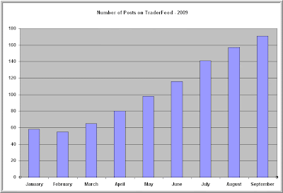  the frequency of posting to this weblog has expanded greatly inwards recent months Info!! Changing the Posting Schedule:  H5N1 Note for Readers