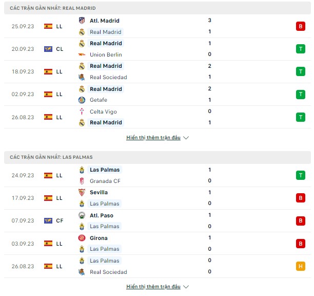 Tỷ lệ kèo La Liga-Real Madrid vs Las Palmas, đêm 27/9 Thong-ke-27-9