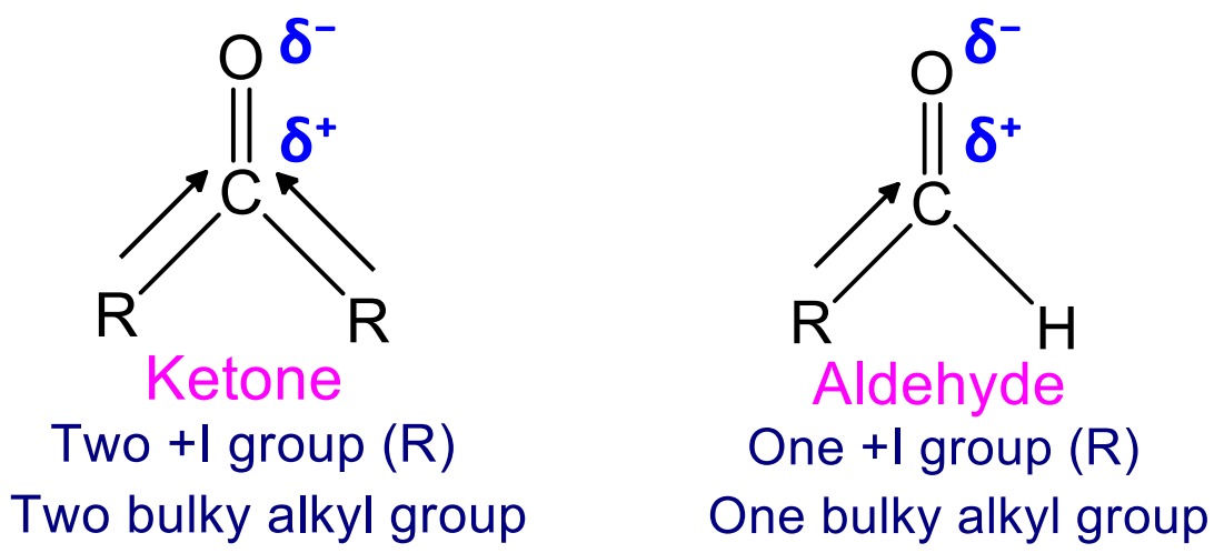 bulky alkyl groups which cause steric hinderance for attack by nucleophile