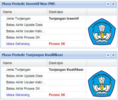 Daftar Nama Guru Penerima Insentif Tahun 2017 dari Kemdikbud