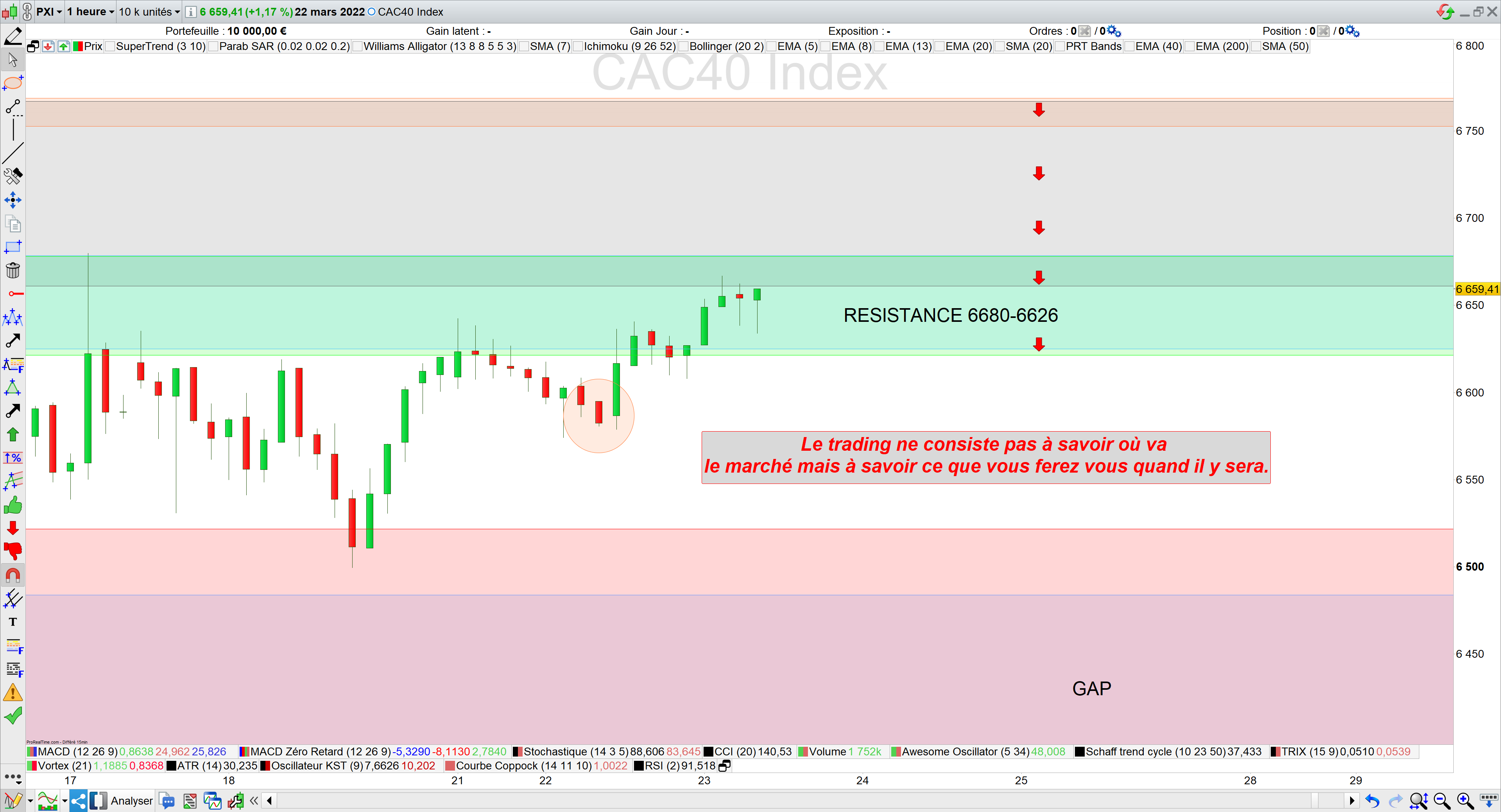 Trading cac40 22/03/22 bilan