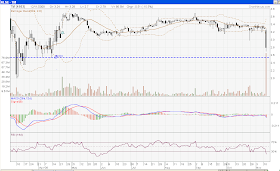 Bursa Malaysia Stock Market Telekom Malaysia Tm Share Price Suddenly Drop