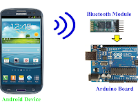 Arduino Bluetooth Servo Motor Control