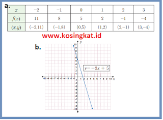 Kunci Jawaban Matematika Kelas 8 Halaman 203 - 206 www.kosingkat.id