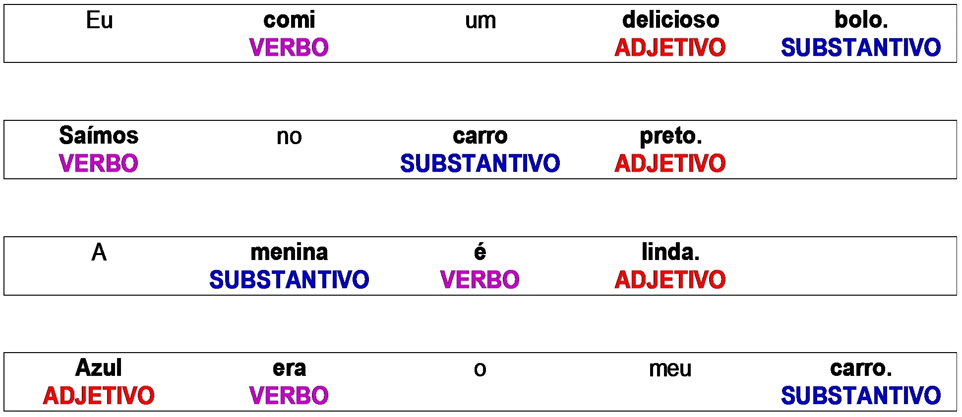 REVISÃO: Substantivo - Adjetivo - Verbo