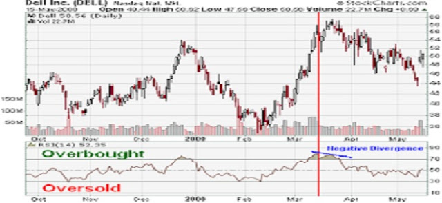 The IHR indicator: the basis of Andrew Cardwell Junior's Trading model