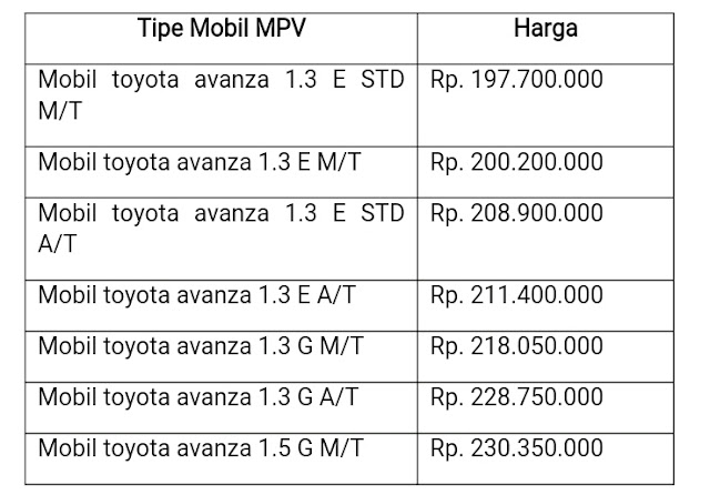 Harga Avanza Jakarta, Mobil Avanza, jual beli Avanza 