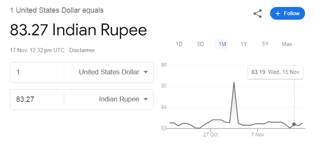 dollar rate in indian rupees