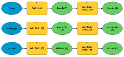 model builder dengan ArcMap