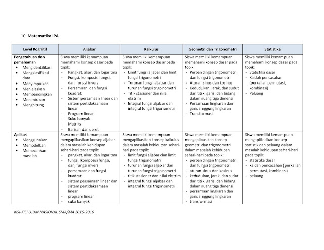 kisi-Kisi_Matematika_IPA-UN