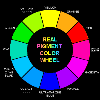 Pigment Color Wheel