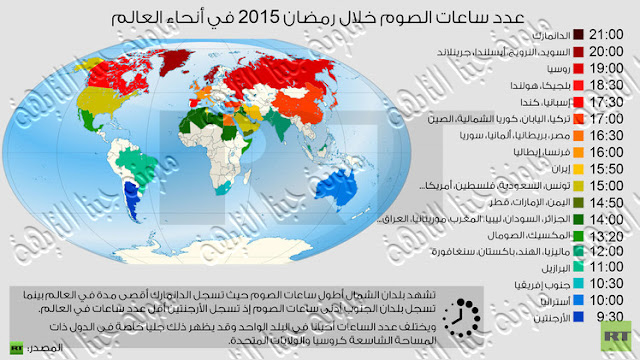 عدد ساعات الصيام فى رمضان 2015-1435 جميع دول العالم - ساعات الصوم في رمضان جميع دول العالم 2015-أطول وأقصرعدد ساعات الصيام حول العالم-عدد ساعات الصيام فى مصر-عدد ساعات الصيام فى السعودية 1436-عدد ساعات الصيام فى الدول العربية والغربية وأمريكا-Ramadan fasting hours