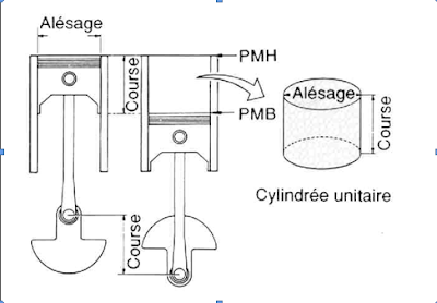 combustion interne