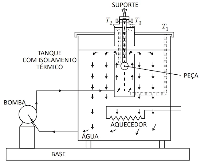 Armfield. HT Series: Heat Transfer and Thermodynamics