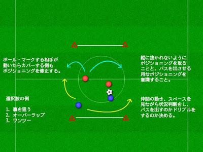 サッカー ディフェンス ポジショニング 295909-サッカー ディフェンス ポジショニング