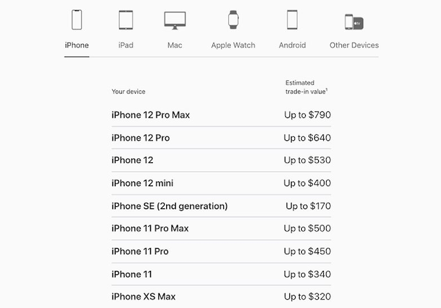 Apple: كيف تعيد بيع iPhone القديم الخاص بك بأعلى سعر؟