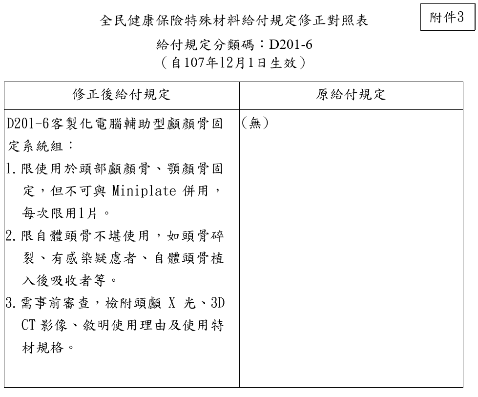 Mr Shih 施育彤醫師 開刀裝回自己的頭蓋骨也可能被吸收掉