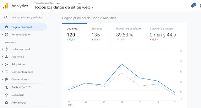 Luego ingresa a Google Analytics. Una vez que estemos en Analytics si somos usuarios nuevos nos llevará a la pantalla de bienvenida, si  ya hemos configurado otras propiedades o sitios web aparecerán aquellos que ya hemos validado.