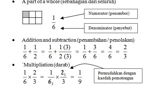 Soalan Matematik Tingkatan 1 Bab Nombor Nisbah - Kecemasan n