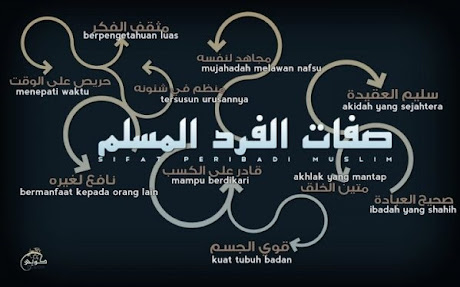 KITA Unveiled Ke Arah Membina Insan Rabbani