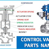 Fisher Control Valve Wiring Diagram