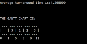 C code for Priority Scheduling