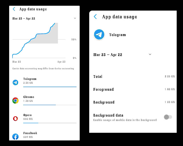 Reduce mobile data usage by restricting apps running in the background