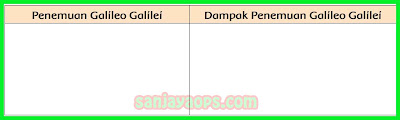 soal yang terdapat pada buku paket tematik siswa Kelas  ✔ Kunci Jawaban Buku Siswa Tema 9 Kelas 6 Halaman 141, 142, 143, 144, 147