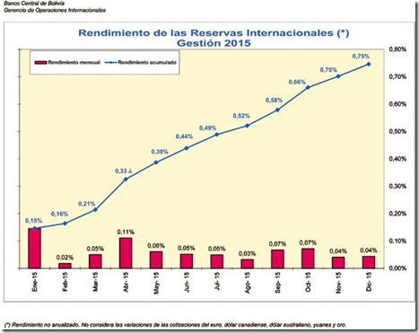 Economía de Bolivia