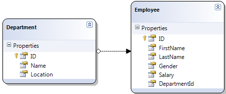 linq to sql tutorial